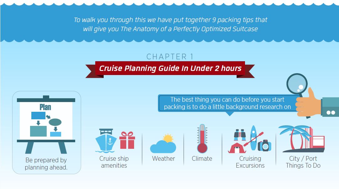 cruise packing list guide